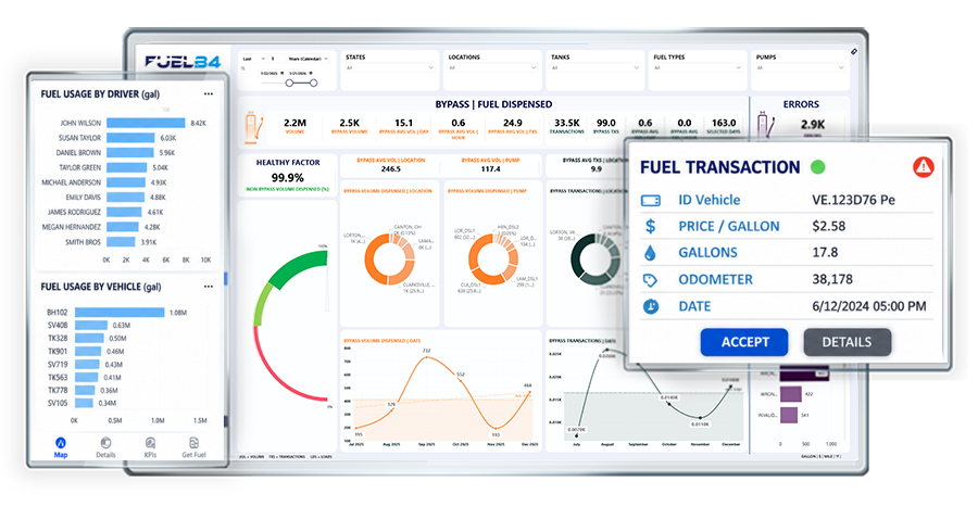 FuelB4 fuel usage and transaction dashboard across desktop and mobile