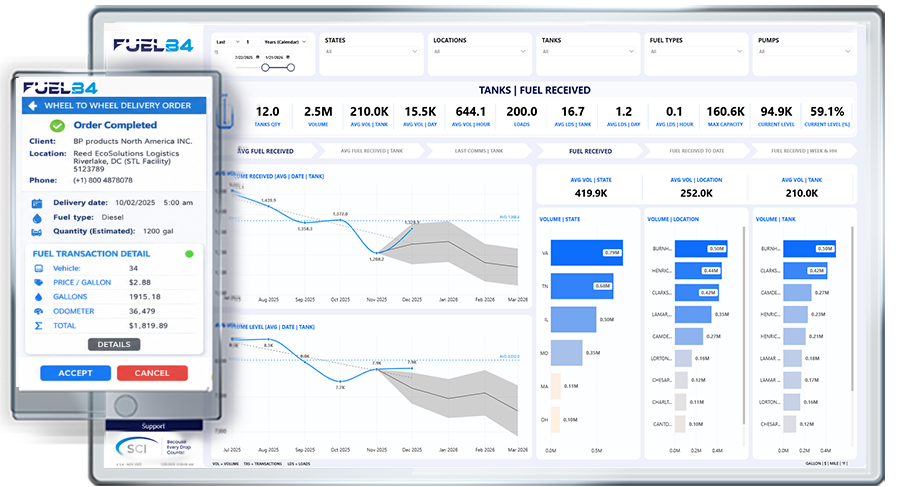 FuelB4 fuel received analytics and delivery order dashboard