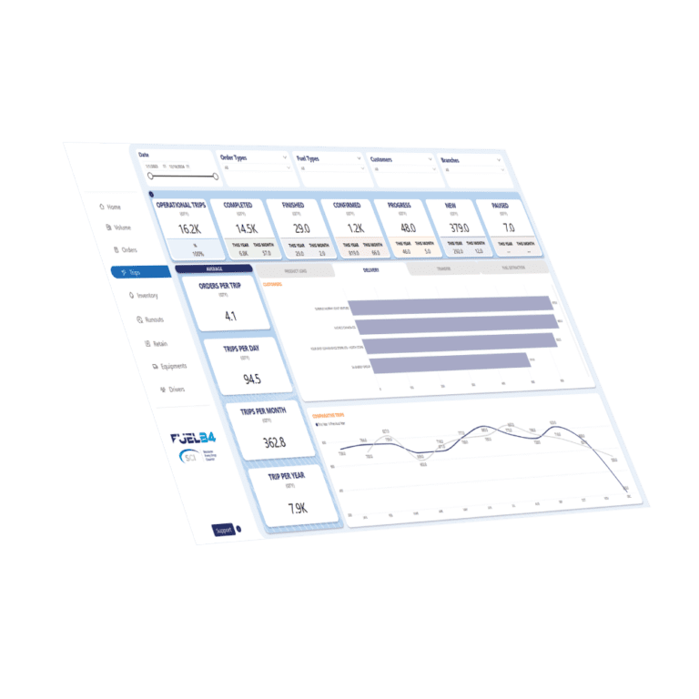 Bi Dashboard 1x1