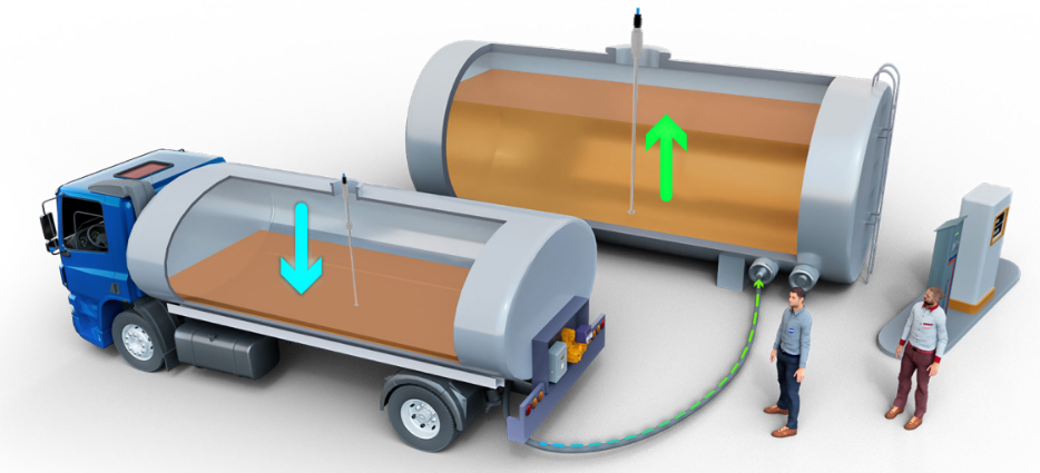 Fuel In Fuel Reconciliation
SCI Fuel management solutions