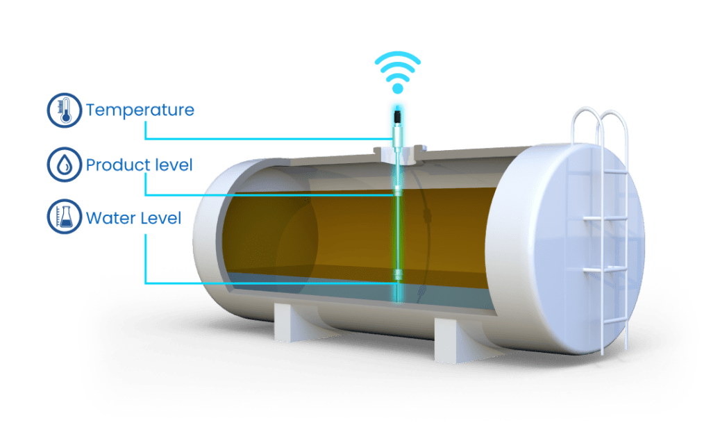 Real-time monitoring of fuel levels, temperatures, and densities